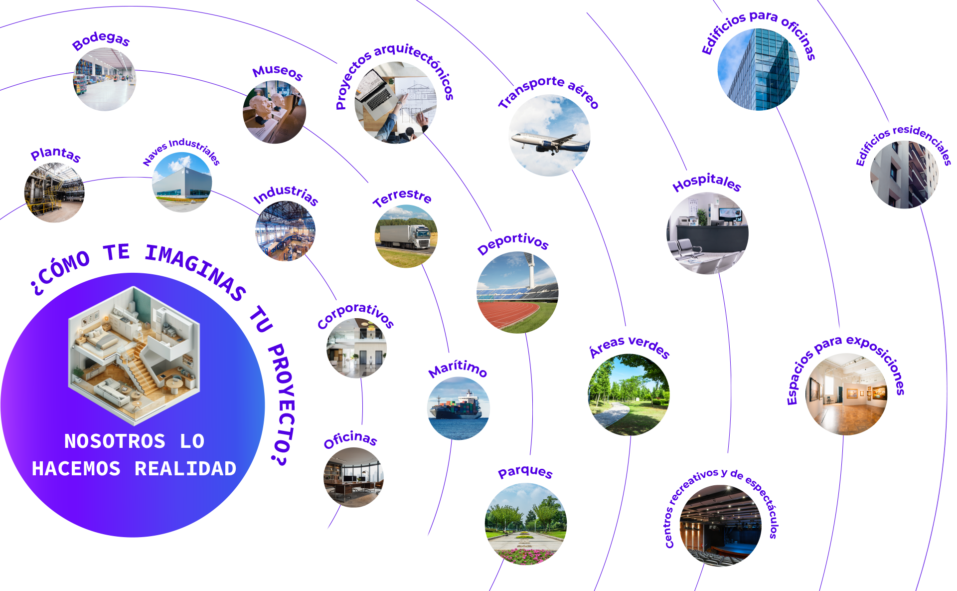 En Virtus hacemos tus ideas realidad